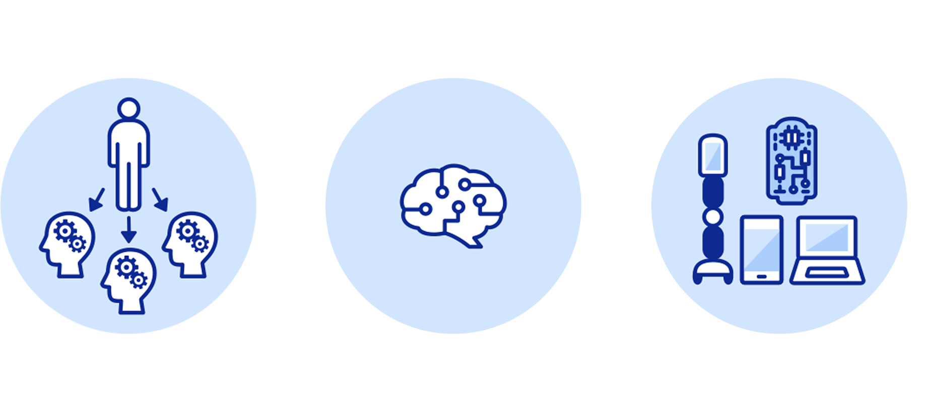 One Intelligence Elements