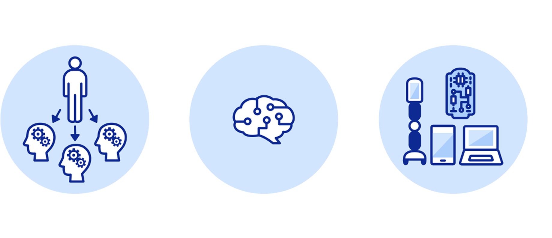 One Intelligenceの3つの柱