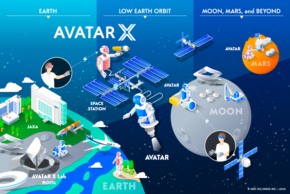Lowes India  Lowes Innovation Labs Bengaluru is proud to host the  10million ANA Avatar XPRIZE challenge organized by XPRIZE to develop  reallife Avatars on April 28 2018 10 am onwards Participants