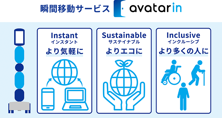 新たな移動手段