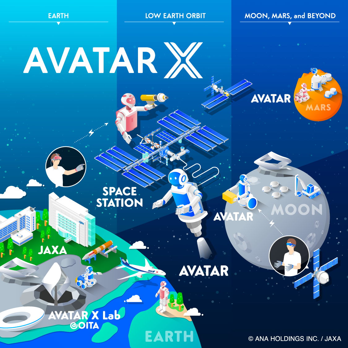 AVATAR X Program
